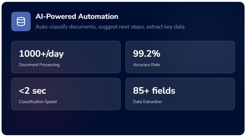 AI-Powered Automation