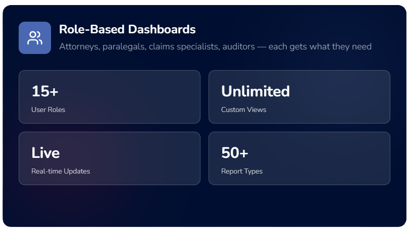 Role-Based Dashboards