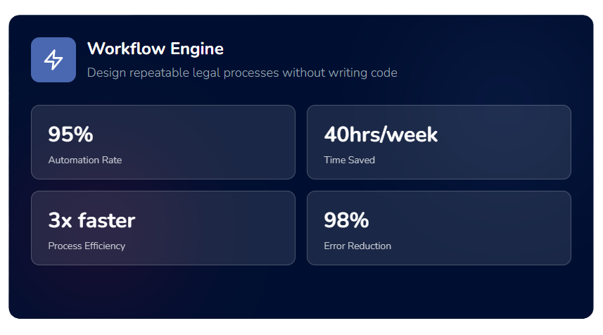 Workflow Engine